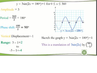 Trigonometric Graphs and Transformation