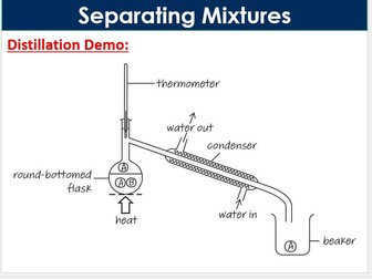 GCSE Atomic Structure (C1)