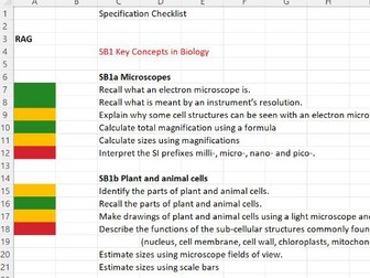 Edexcel GCSE Biology Revision Specification Checklist