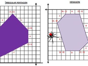 From Shape’s to Equations Quadrants 2 & 4