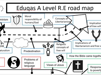 R.E Eduqas A Level Road map / Learning journey