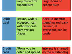 Btec level 3 business coursework help