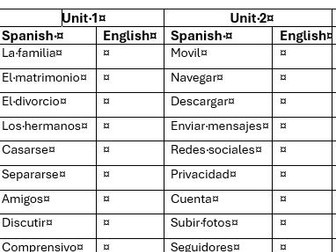 GCSE spanish basic vocab