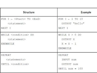 IGCSE & A-Level Pseudocode Guide - Cambridge Specification - CIE