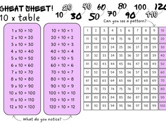 10 times table reference mat KS1 KS2