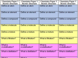 Atomic structure - structure strips | Teaching Resources