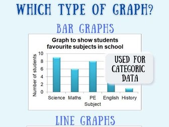 Which type of graph display poster