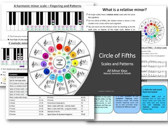 Scales patterns for piano - all minor keys