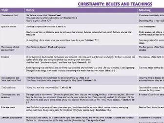 AQA Christianity and Islam Beliefs and teaching quotes