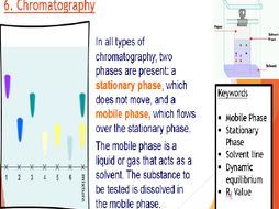 AQA Chemistry Required Practical, Chromatography (6) | Teaching Resources