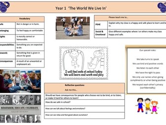 PSHE Knowledge Organiser AUT 1