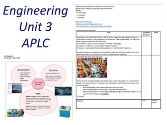 Eduqas/WJEC L1/2 Engineering Active Personal Learning Checklist for Unit 3 Revision