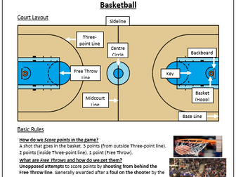 Basketball Essential Knowledge Sheet