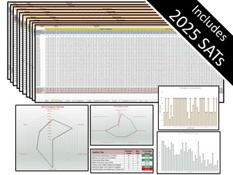 Comprehensive Key Stage 2 Question Level Analysis (QLA) Bundle - Maths, SPaG and Reading