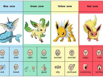Zones of regulation - Pokemon