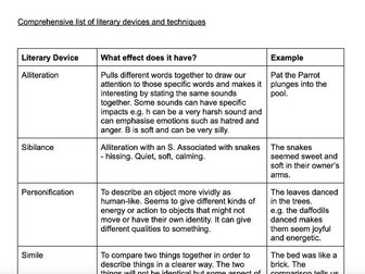 53 Literary Devices and their Effects
