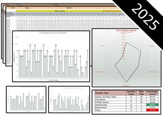 Bundle - 2025 Key Stage 1 SATs Question Level Analysis (QLA) - Maths, Reading and SPaG