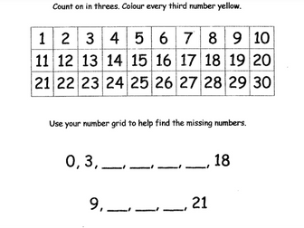 Multiplication / times tables patterns