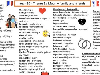 Knowledge Organiser - Me, my family and friends