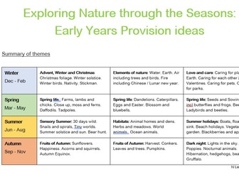 Exploring Nature Through the Seasons Early Years Provision Ideas