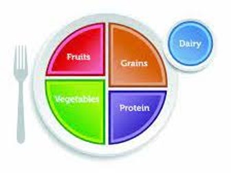 Nutrition (For Years K, 1 and 2)