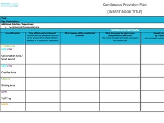 EYFS Continuous Provision Planning Template | Editable Word Document