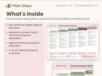 The Secondary Staircase Poster (A3)