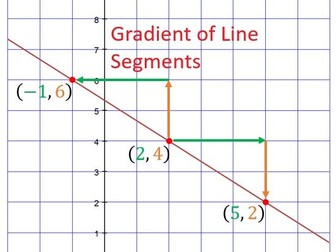 Gradient of a Line Segment