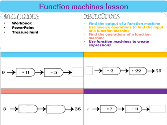 Function machines lesson