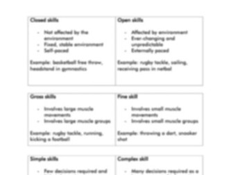 OCR A LEVEL/GCSE PE- classification of skills notes and flashcards