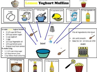 Lemon Yoghurt Muffins: A visual one page recipe to make Lemon Yoghurt Muffins.