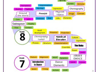 KS3 Dance Homework Booklets