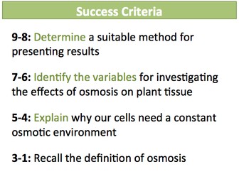 NEW AQA GCSE Cells 15 Osmosis Investigation (Required practical) Part I