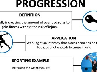 Principles of Training & Overload GCSE A-Level PE Display posters