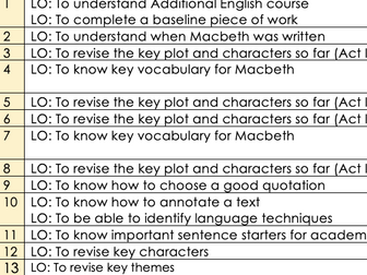 Macbeth - Additional English/ Revision Low Ability SOW