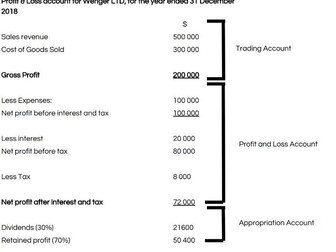 Profit and Loss Resource Bundle