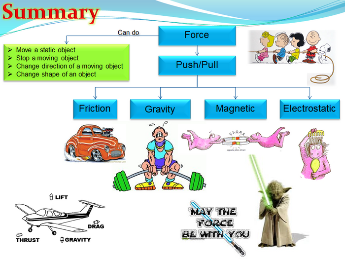 Types Of Forces (Physics) By Teacher_Rambo - Teaching Resources - Tes