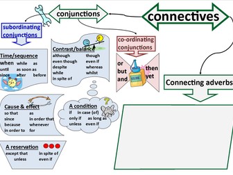 Connectives & Conjunctions poster