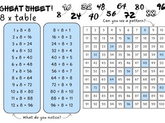 8 times table reference mat KS2