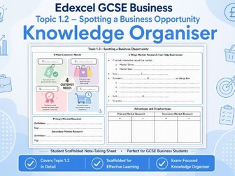 Edexcel GCSE Business Theme 1.2 Spotting a Business Opportunity – Student Knowledge Organiser