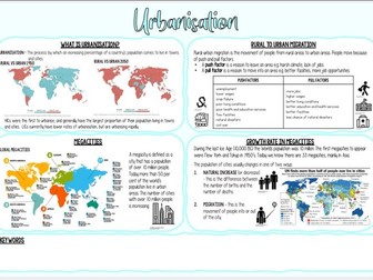 Urbanisation Knowledge Organiser