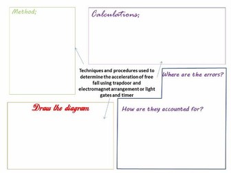 Physics A level practical placemats