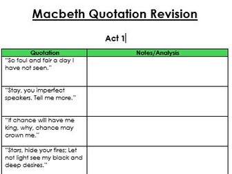 Macbeth - Character Quote Revision Grid