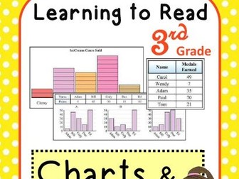 3rd Grade Math. Reading Charts & Graphs