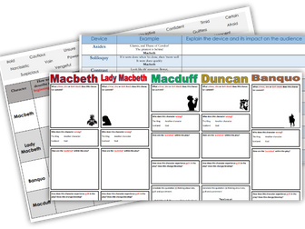 Five Detailed Macbeth Revision Tasks