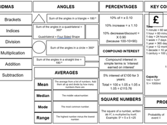 Level 2 Functional Skills Maths - Revision Mat