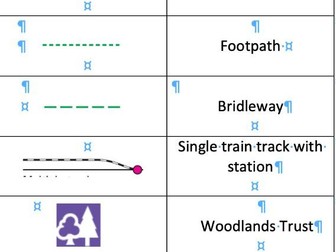 OS Map Symbols- Sorting Activity