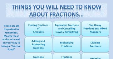 Fraction Revision for Years 6 - 9 - "All you will need to know PowerPoint"