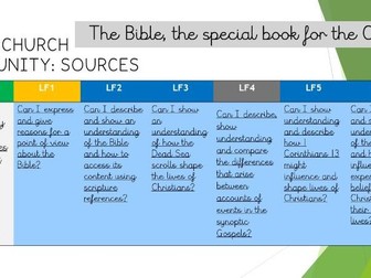 Y6 R.E. Sources  full topic planning