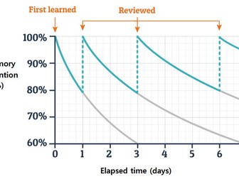 AQA GCSE Physics - Spaced practice worksheet generator